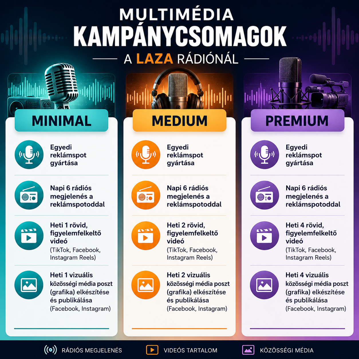 multimedia_kampanycsomag